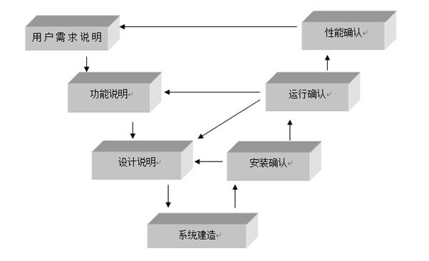 醫(yī)療器械注冊(cè).jpg