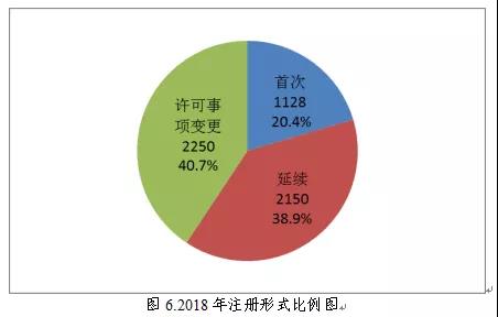 醫(yī)療器械注冊4.jpg