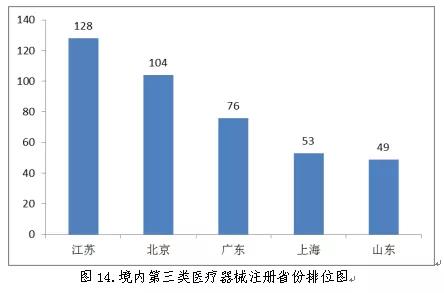 醫(yī)療器械注冊13.jpg