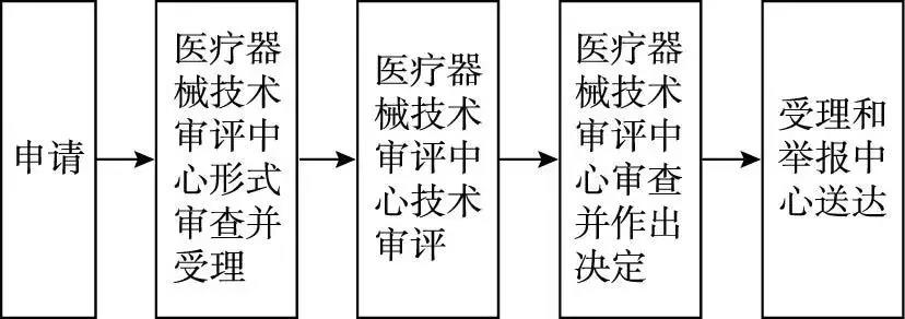 醫(yī)療器械臨床試驗(yàn).jpg